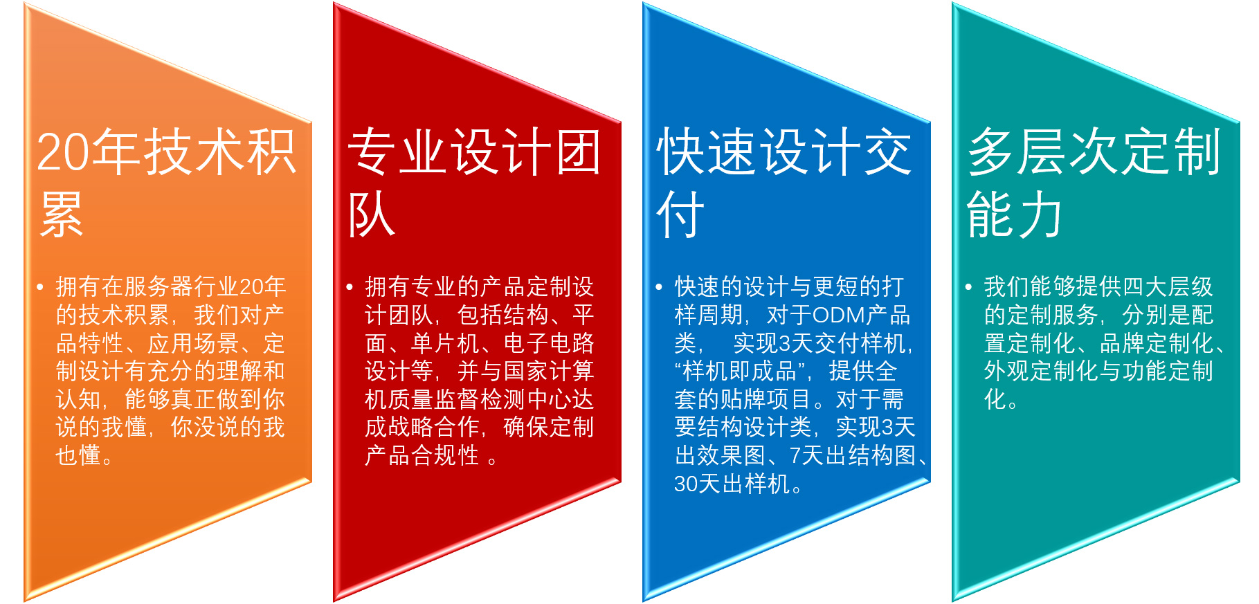 定制化介绍